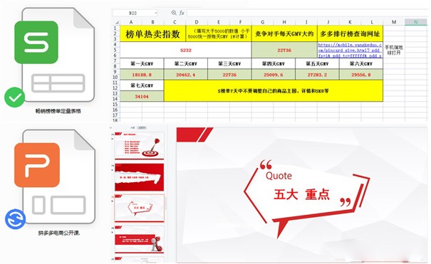 網(wǎng)絡(luò)營(yíng)銷(xiāo)：拼多多日銷(xiāo)多少單可以上秒殺？（拼多多怎么日銷(xiāo)百單）