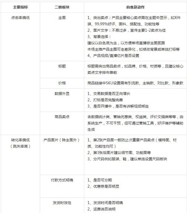 如何提高抖店口碑？抖店怎么獲得自然流量？第六張圖